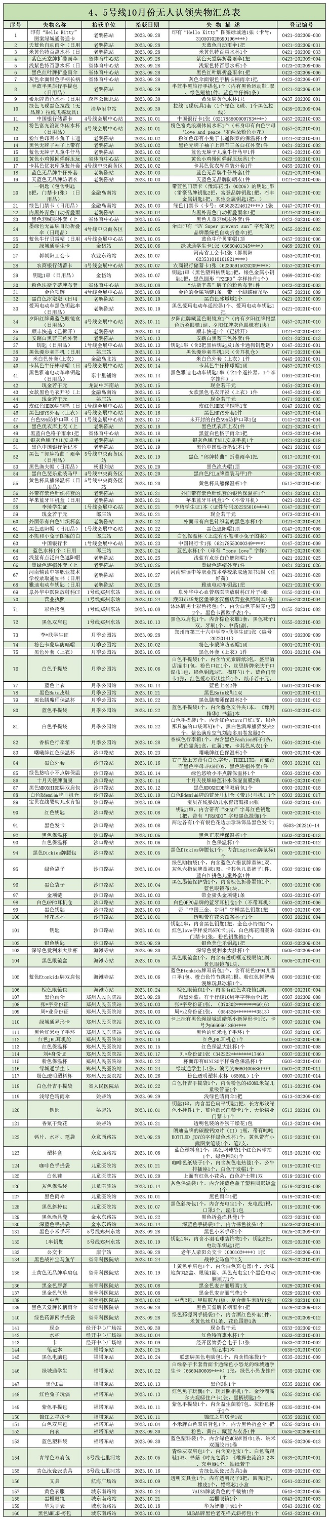 4、5號線10月份無人認領失物匯總表.jpg