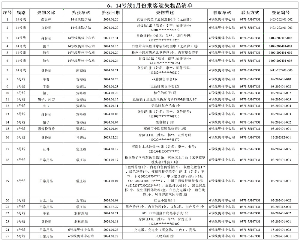 6、14號線1月乘客遺失物品清單.jpg