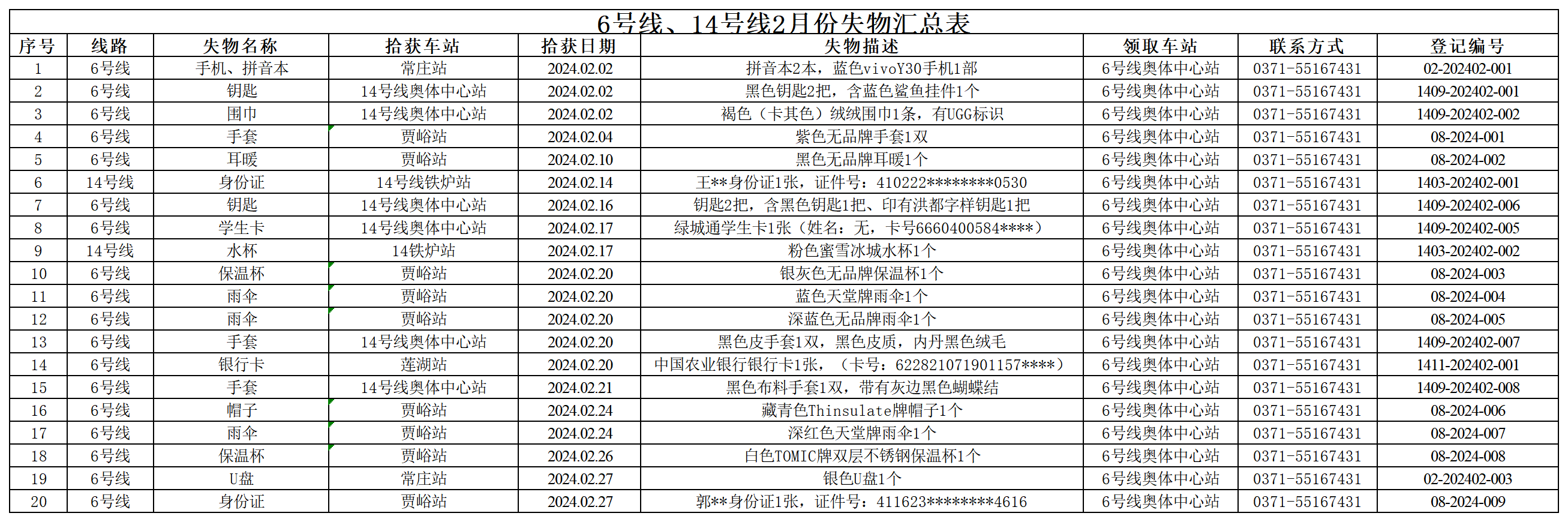 6號(hào)線、14號(hào)線2月失物匯總表_Sheet1.png