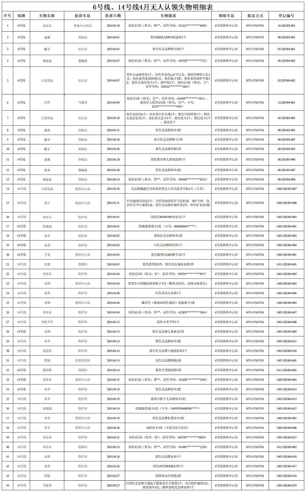 6號線、14號線4月失物明細(xì)表_Sheet1.png