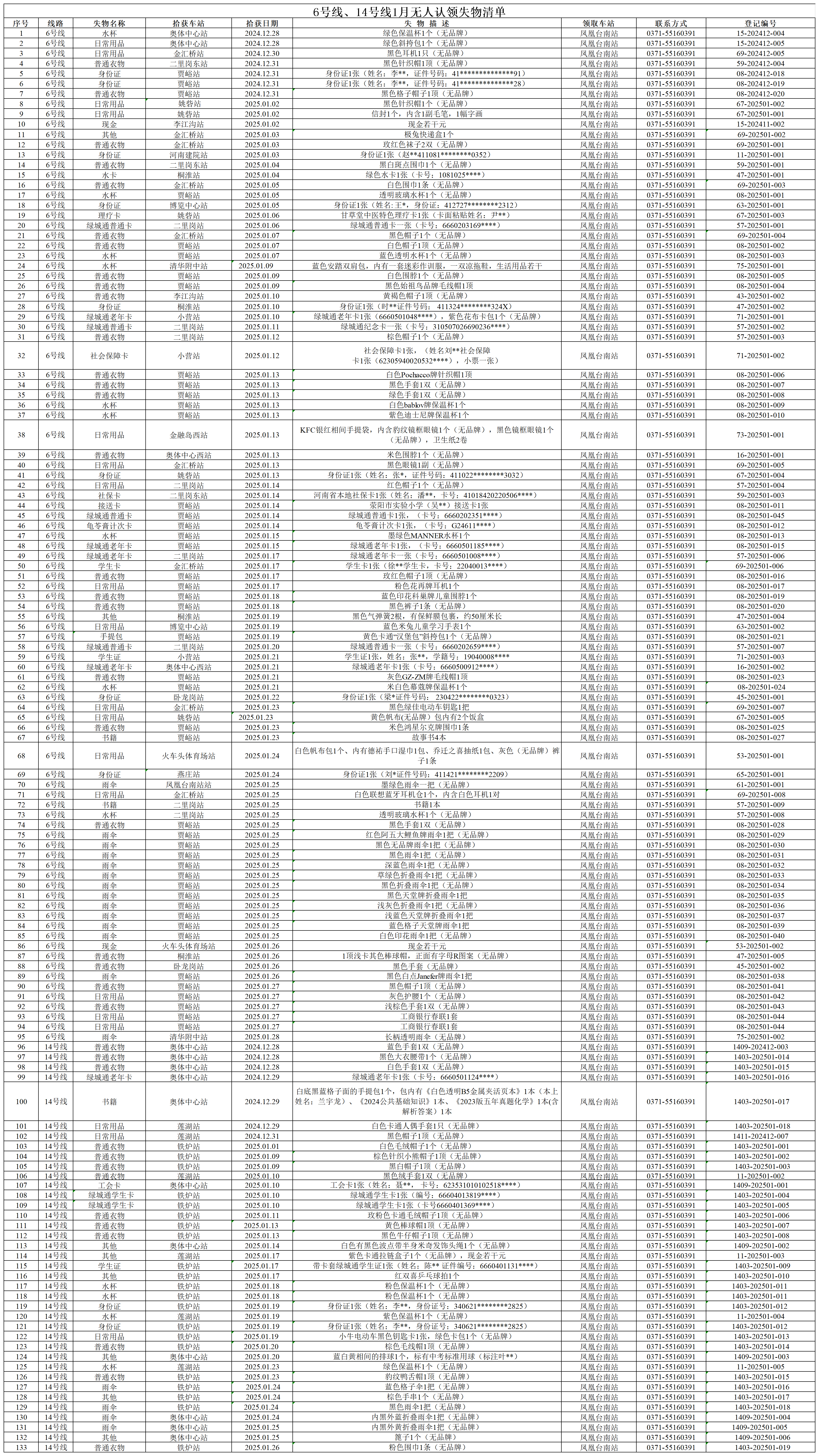 6號線、14號線1月無人認(rèn)領(lǐng)失物清單_6號線、14號線1月無人認(rèn)領(lǐng)失物清單.png